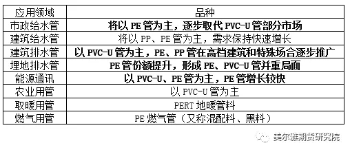 市政排水管道需求穩定